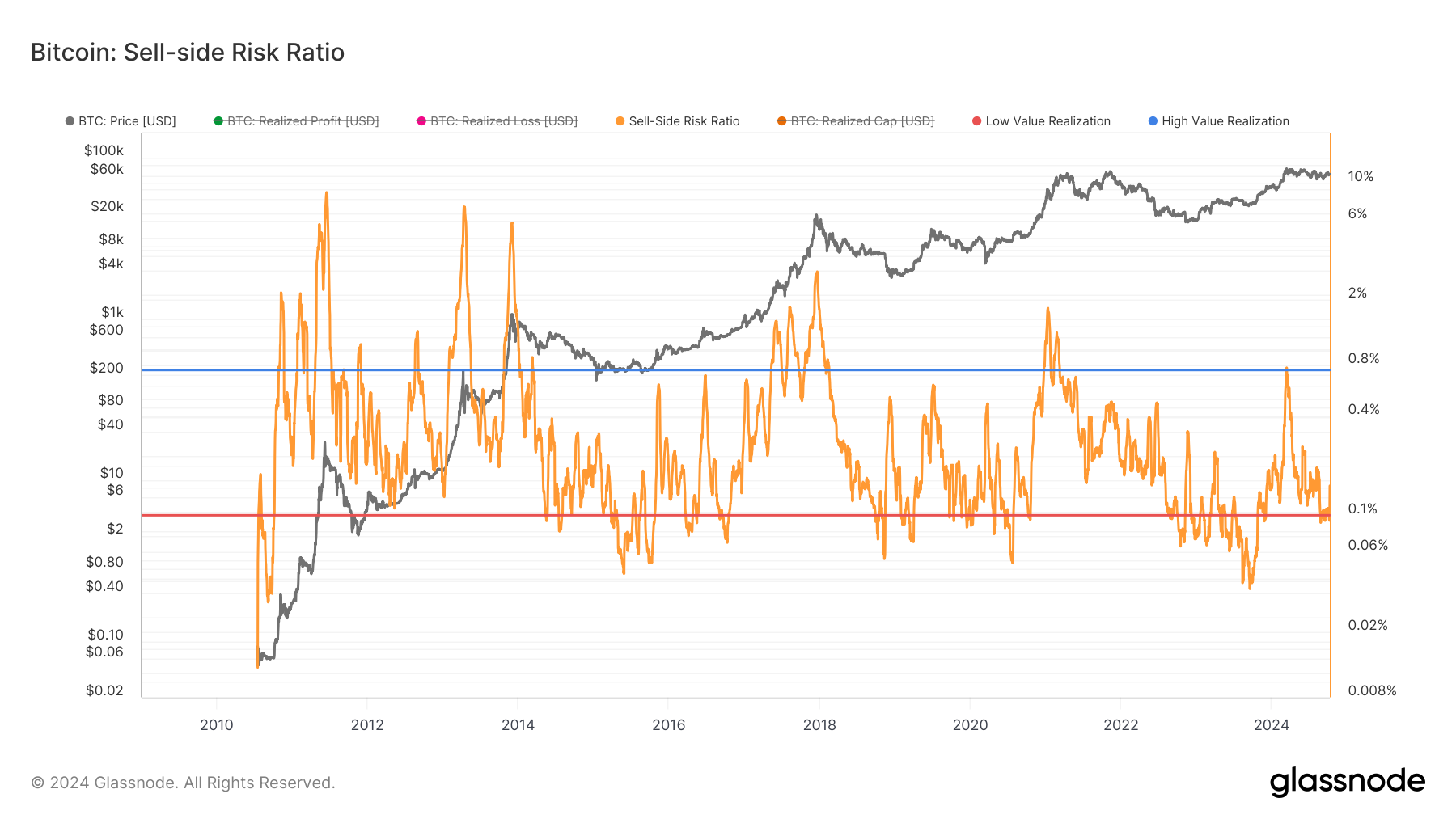比特币价格为何震荡不上涨?插图1 比特币价格为何震荡不上涨?