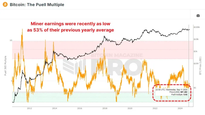 比特币矿工下一步期待什么？