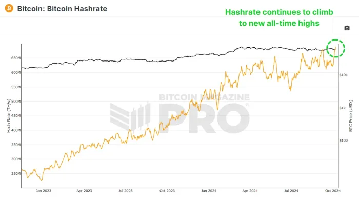 比特币矿工下一步期待什么？
