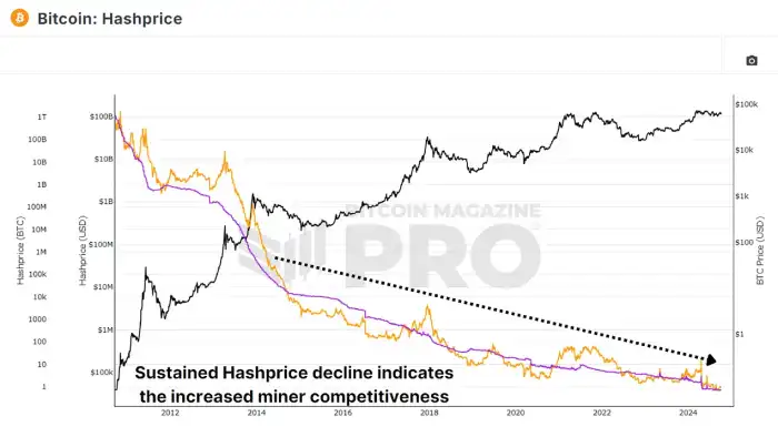 比特币矿工下一步期待什么？
