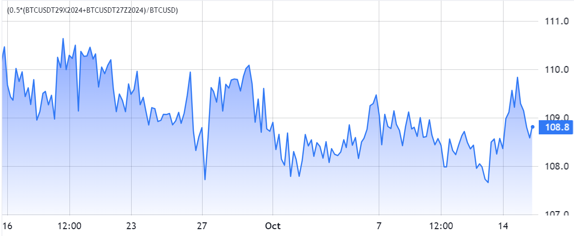 随着比特币价格上涨至68000美元,比特币未平仓合约飙升至1年高位插图1 随着比特币价格上涨至68000美元,比特币未平仓合约飙升至1年高位