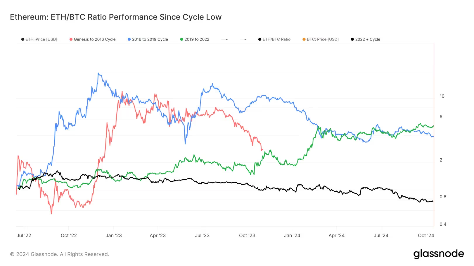 比特币价格突破68000美元,加密货币市场主导地位创下新高插图 比特币价格突破68000美元,加密货币市场主导地位创下新高