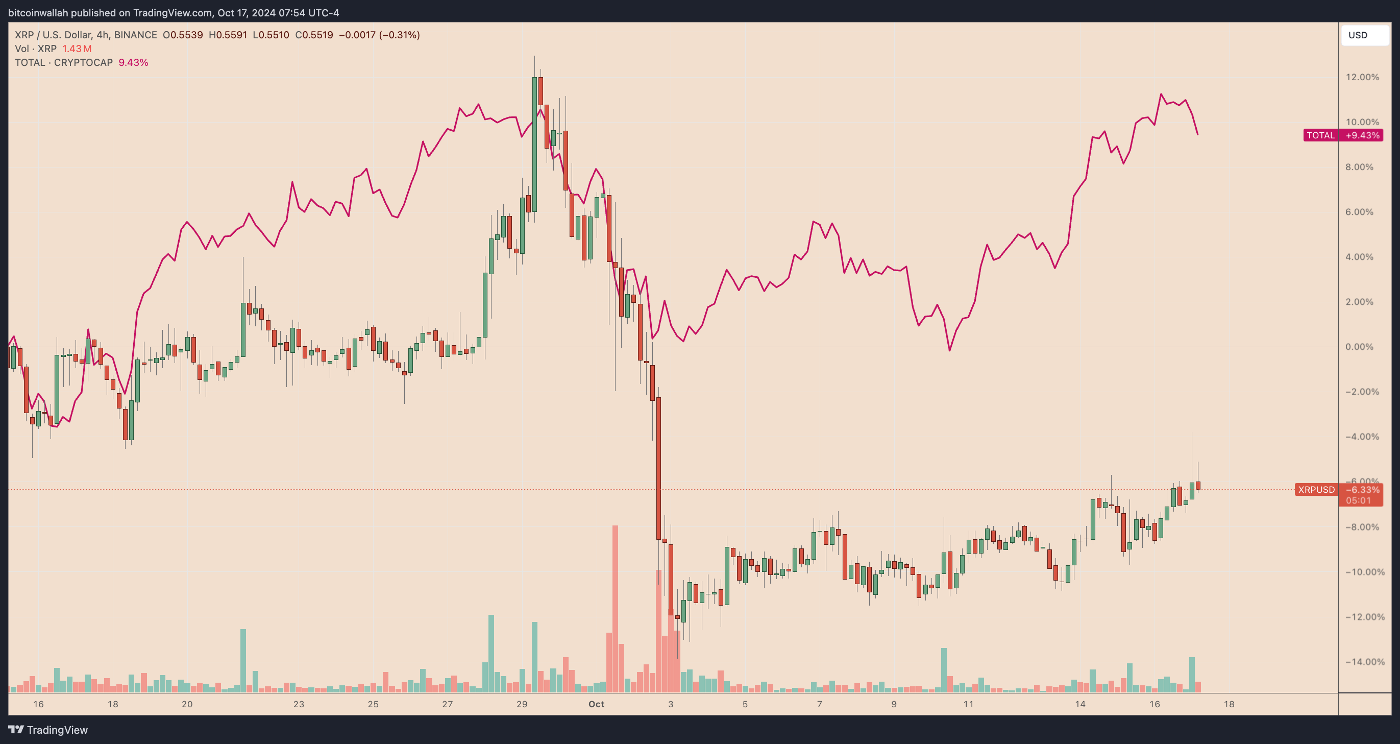 10月17日瑞波币XRP价格为什么上涨？