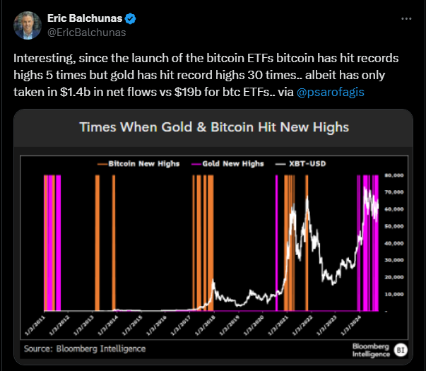 5.56亿美元的现货比特币ETF流入标志着投资者情绪发生重大转变插图1 5.56亿美元的现货比特币ETF流入标志着投资者情绪发生重大转变
