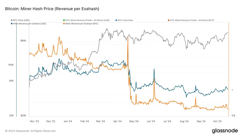 比特币哈希率创历史新高,上市矿工网络份额达到峰值插图1 比特币哈希率创历史新高,上市矿工网络份额达到峰值