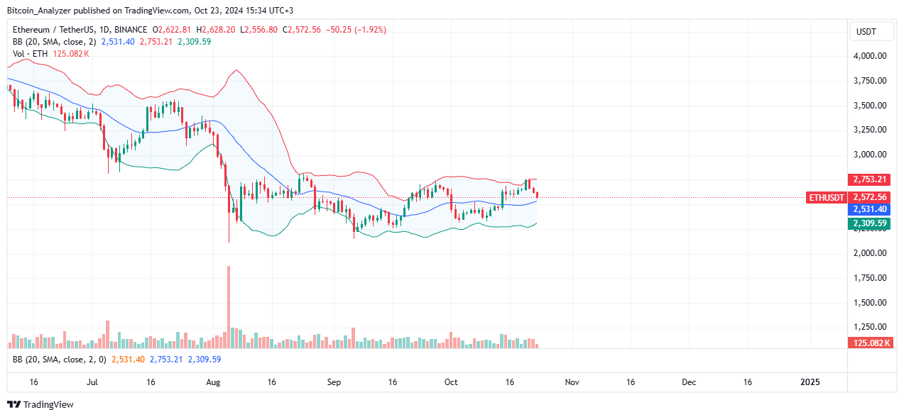 Base、Arbitrum和以太坊L2尚未实现去中心化