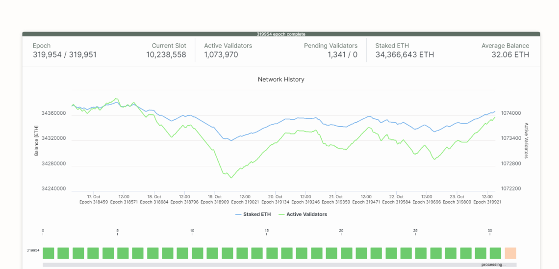 Base、Arbitrum和以太坊L2尚未实现去中心化