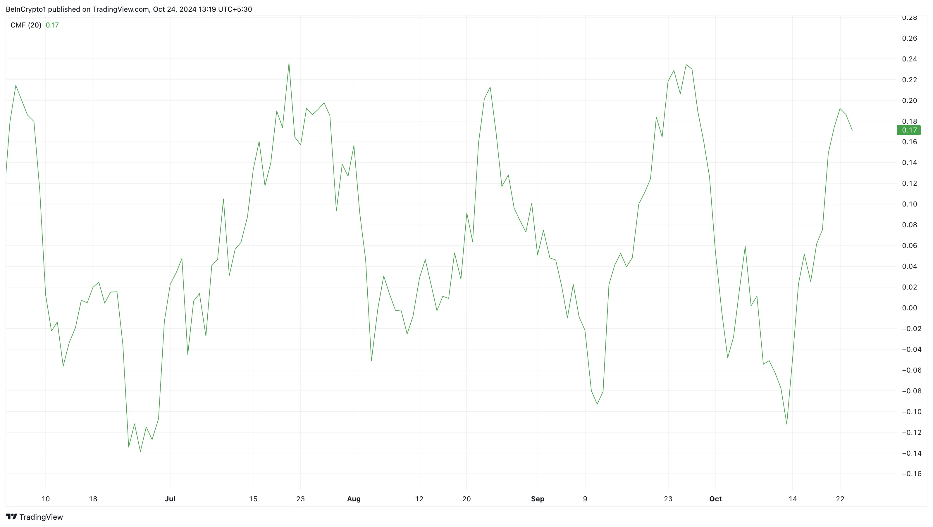 币安币BNB价格有望上涨25%
