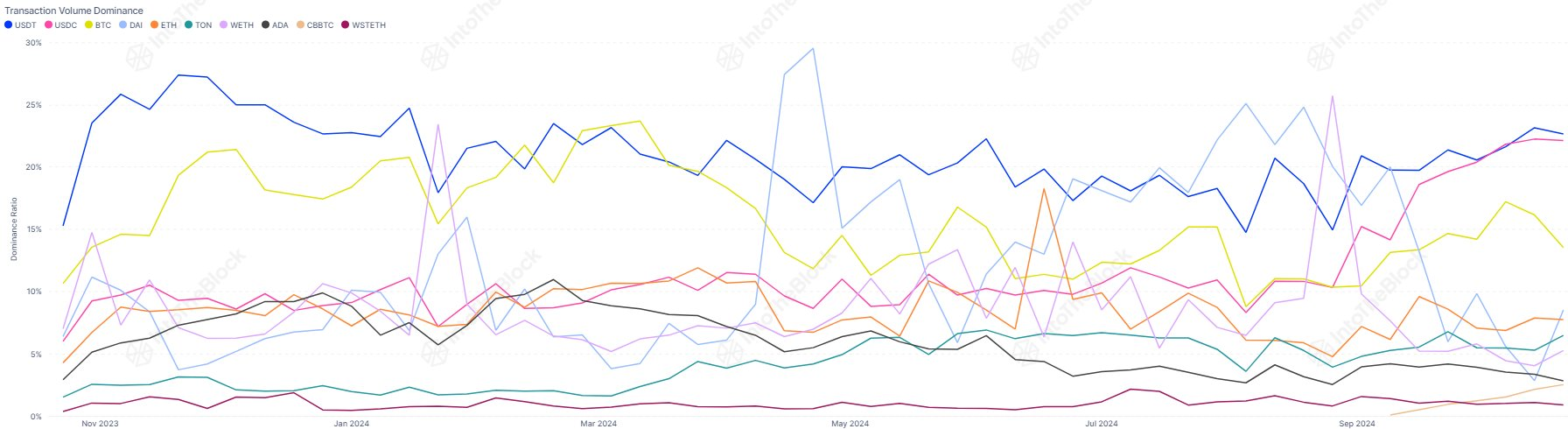 莱特币交易量创2023年5月以来新高插图1 莱特币交易量创2023年5月以来新高