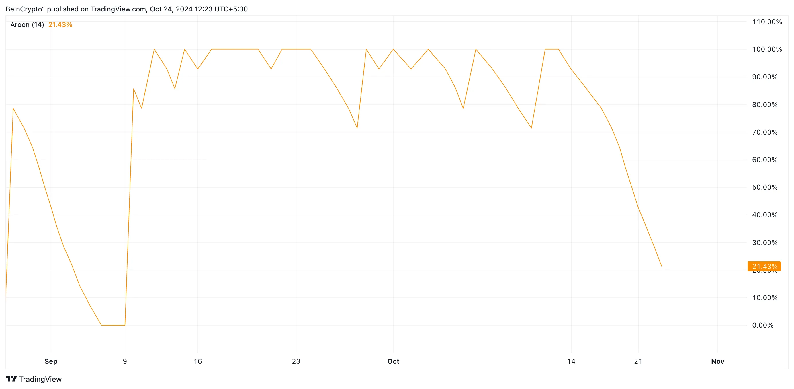 SUI币空头加强控制,价格即将下跌19%插图1 SUI币空头加强控制,价格即将下跌19%