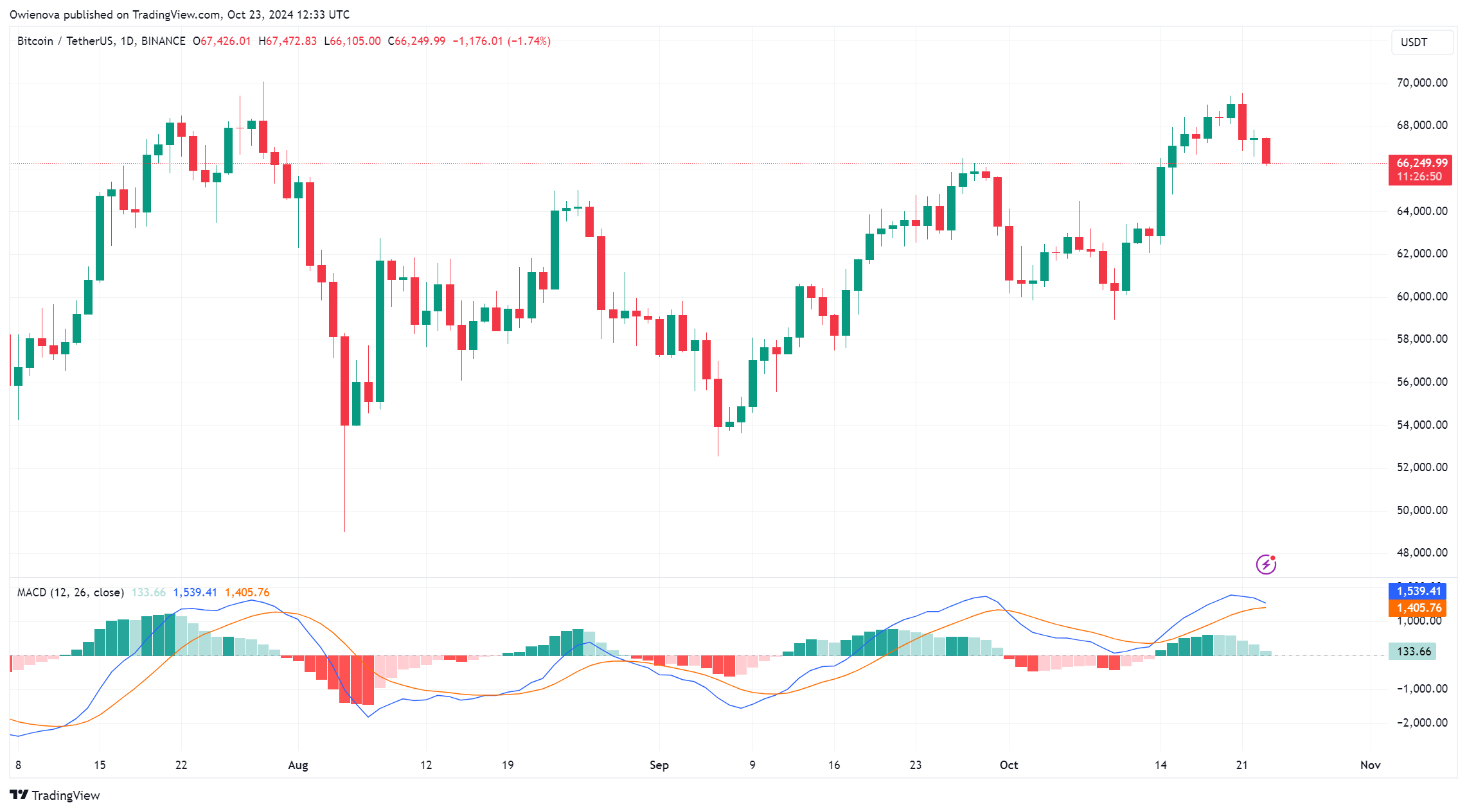 比特币突破扩大楔形形态,为潜在反弹奠定基础?插图1 比特币突破扩大楔形形态,为潜在反弹奠定基础?