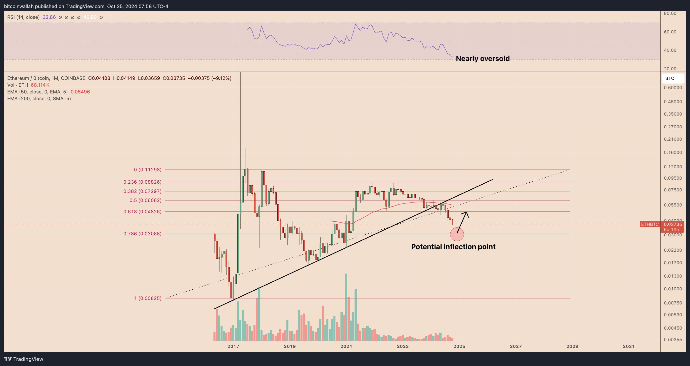 ADA币价格今日为何下跌？