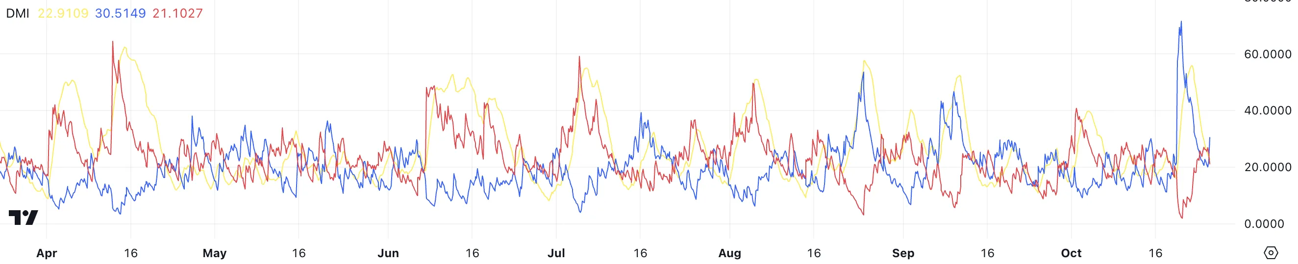 APE币价格飙升,鲸鱼减持插图 APE币价格飙升,鲸鱼减持