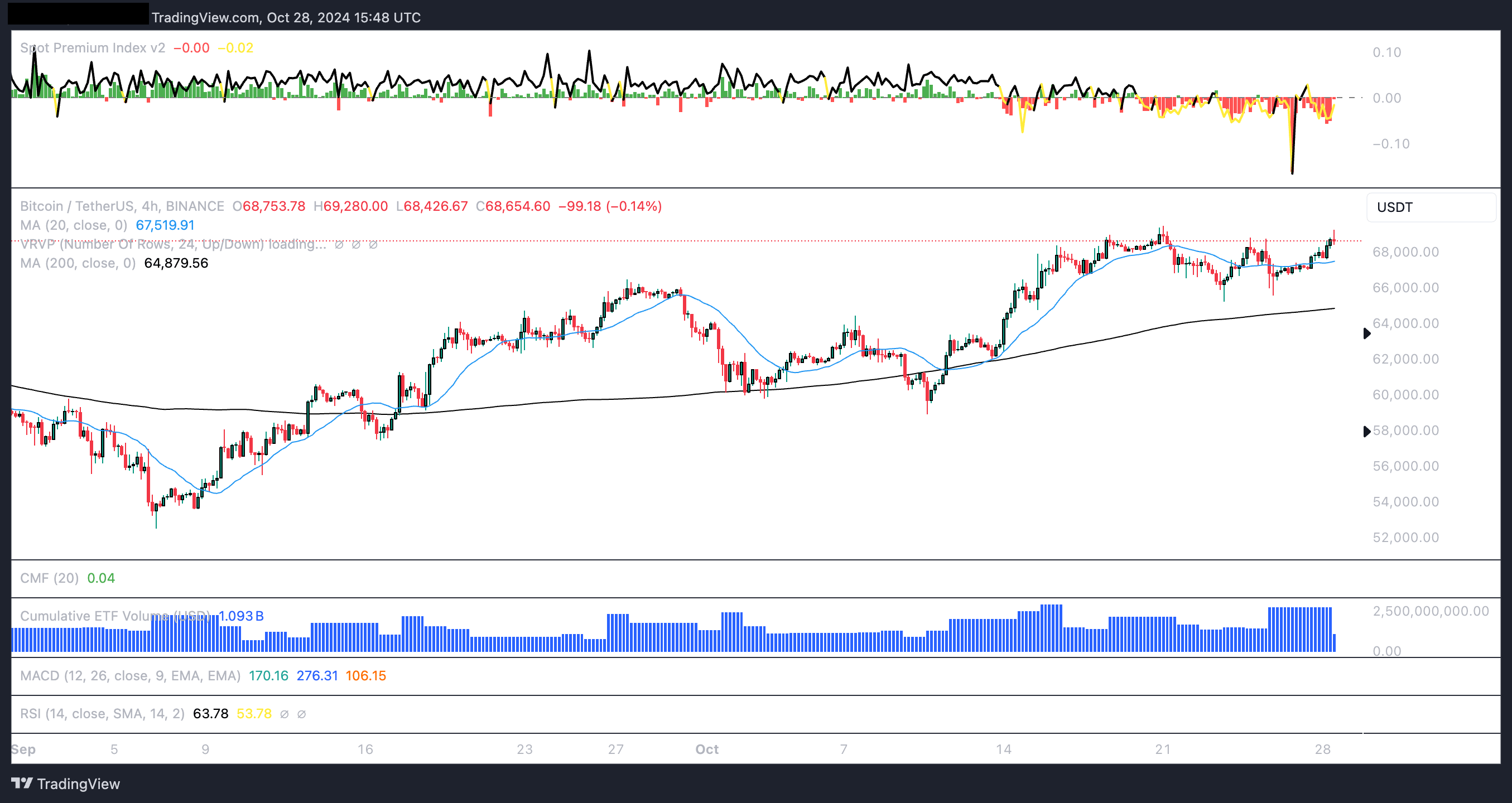 比特币需要这一件事来达到并保持7万美元