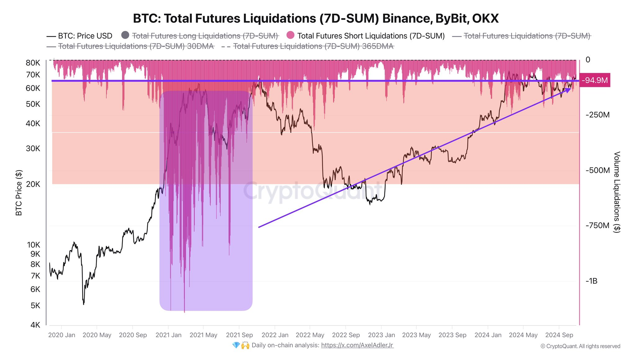 比特币未平仓合约接近230亿美元
