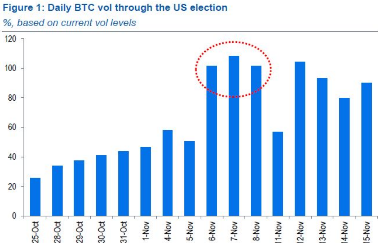 衍生品看涨趋势推动比特币升至8万美元插图 衍生品看涨趋势推动比特币升至8万美元