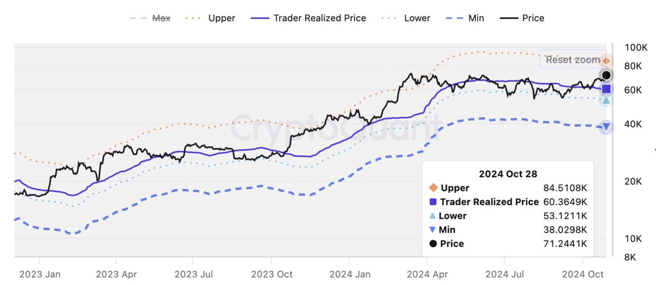 5个指标表明比特币价格将突破历史新高