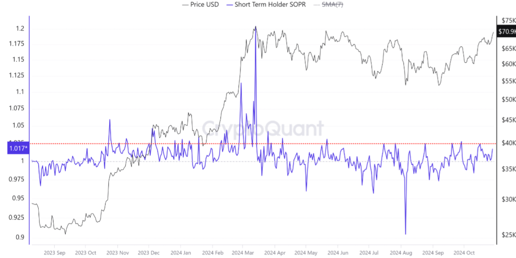 5个指标表明比特币价格将突破历史新高