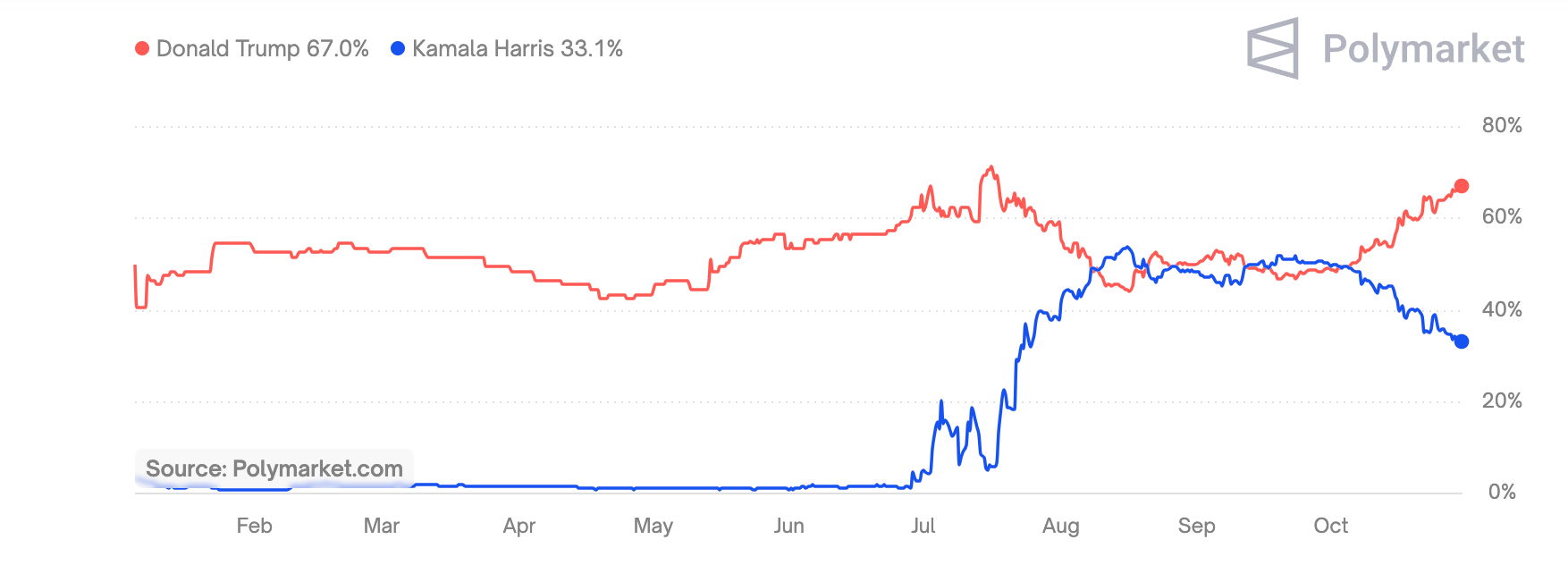 5个指标表明比特币价格将突破历史新高