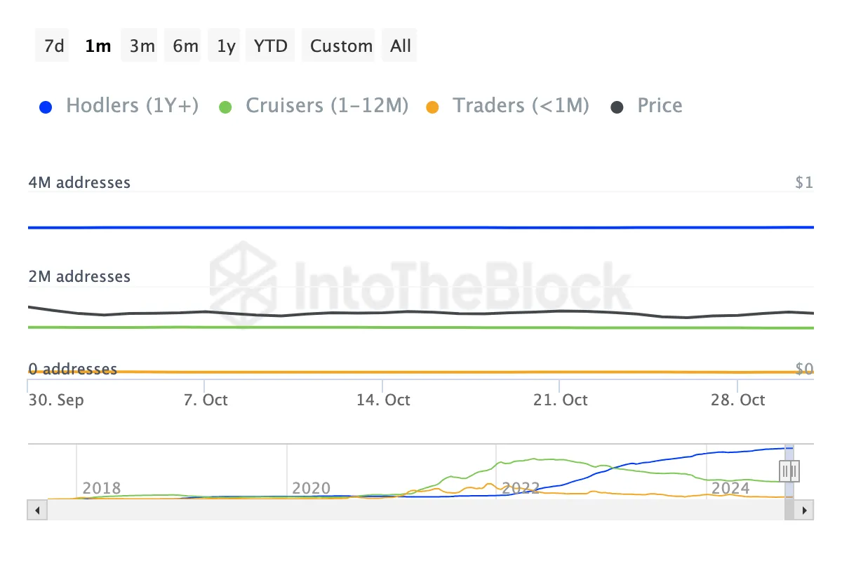ADA币价格突破27.7亿美元大关