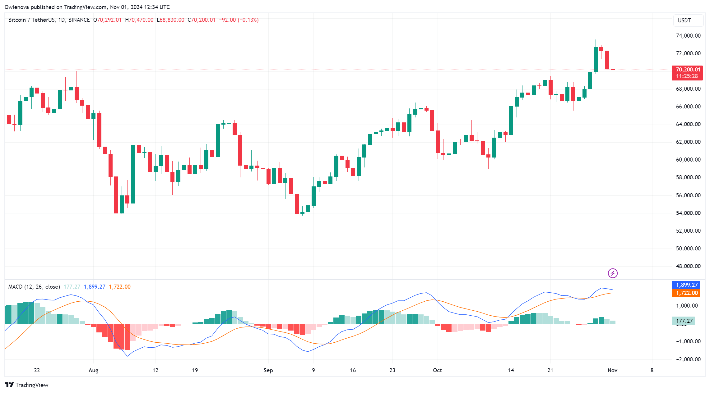 比特币市场情绪进入极度贪婪区，这对比特币意味着什么？