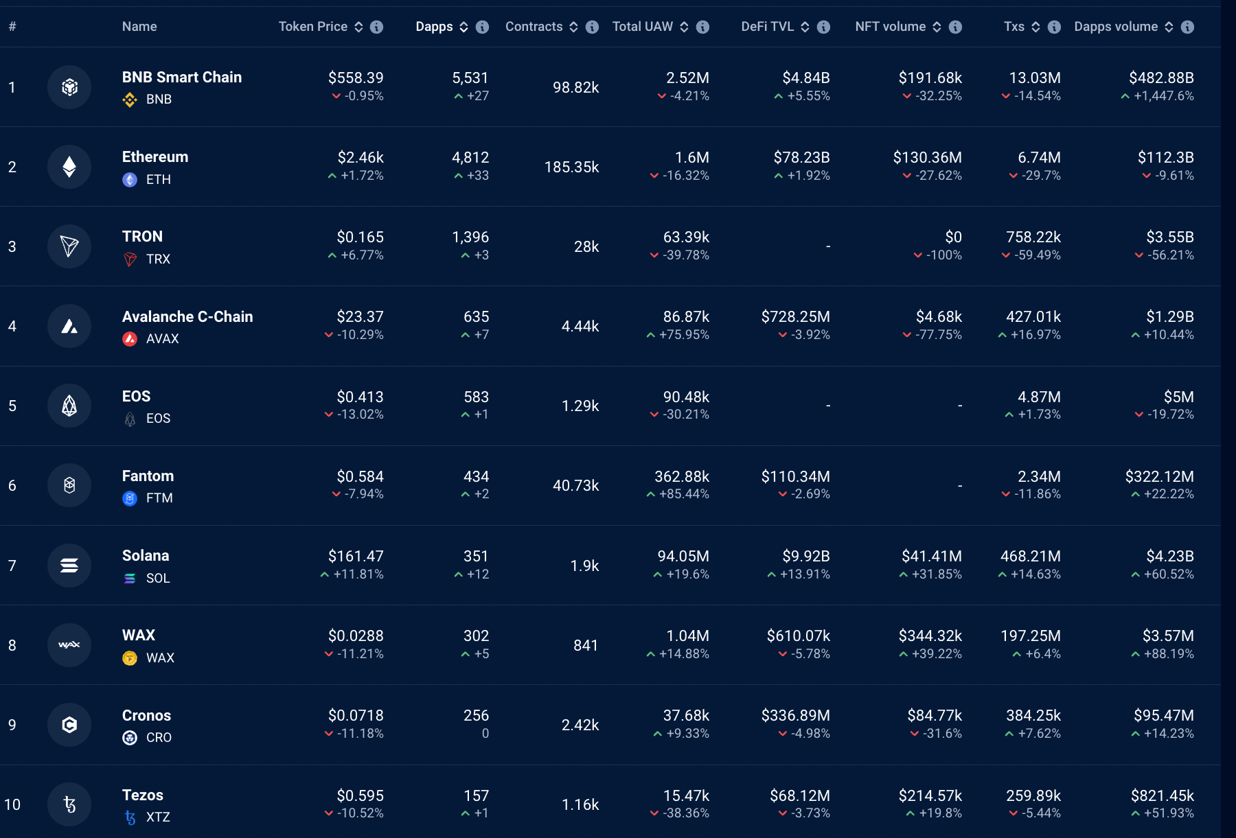 以太坊价格跌破2500美元
