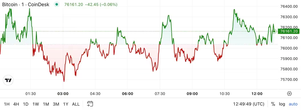 比特币行情创下历史新高后进入价格发现模式插图 比特币行情创下历史新高后进入价格发现模式