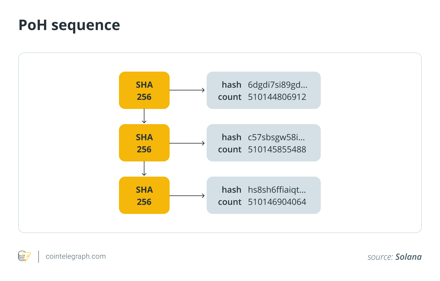 什么是历史证明?它是如何运作的?插图 什么是历史证明?它是如何运作的?