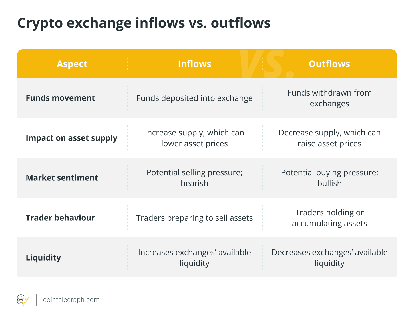 加密货币交易所的流入和流出是什么?插图 加密货币交易所的流入和流出是什么?