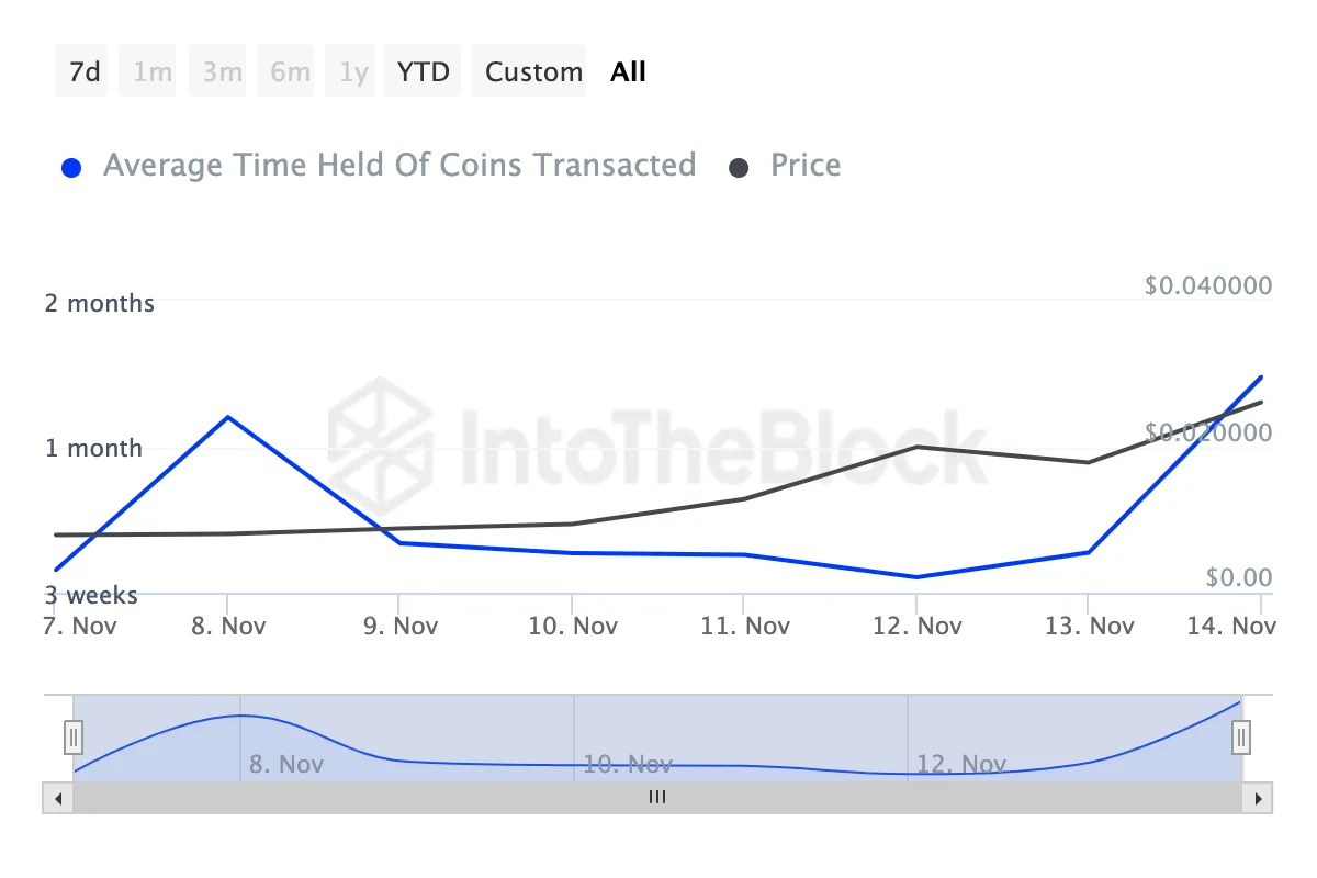 币安将上线表情包币DEGEN,推动价格上涨50%插图1 币安将上线表情包币DEGEN,推动价格上涨50%