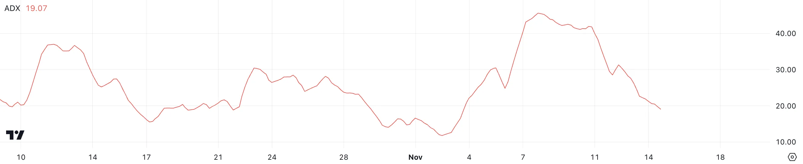 UNI币价格预测:仍面临压力插图1 UNI币价格预测:仍面临压力