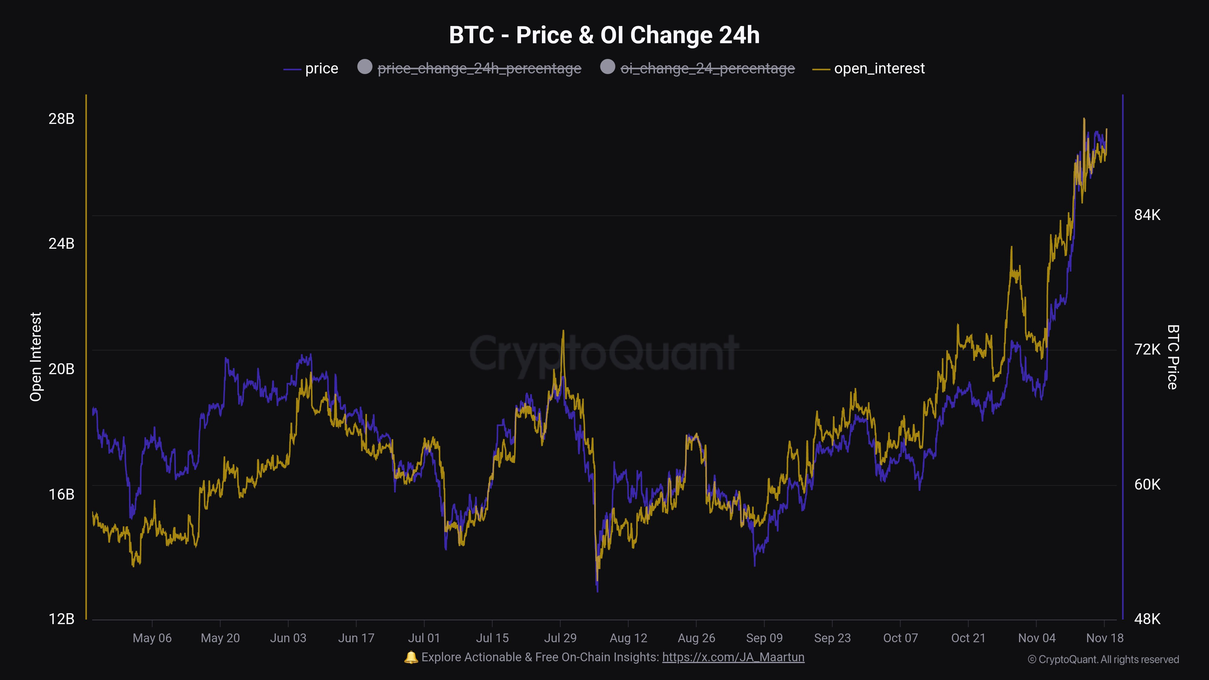 比特币未平仓合约再创纪录：疯狂的一周即将到来？