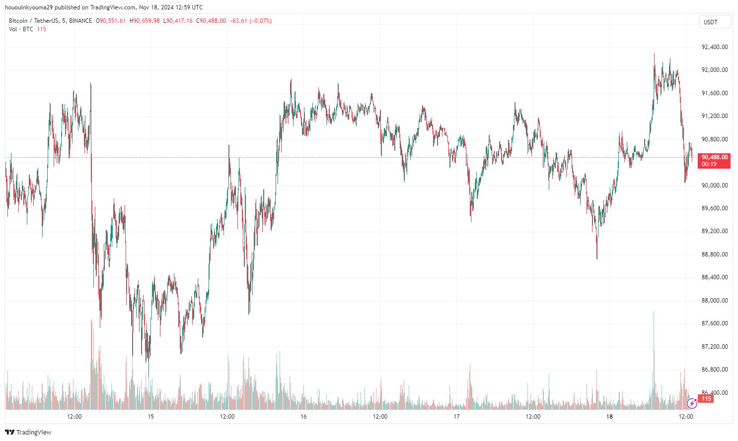 比特币未平仓合约再创纪录：疯狂的一周即将到来？