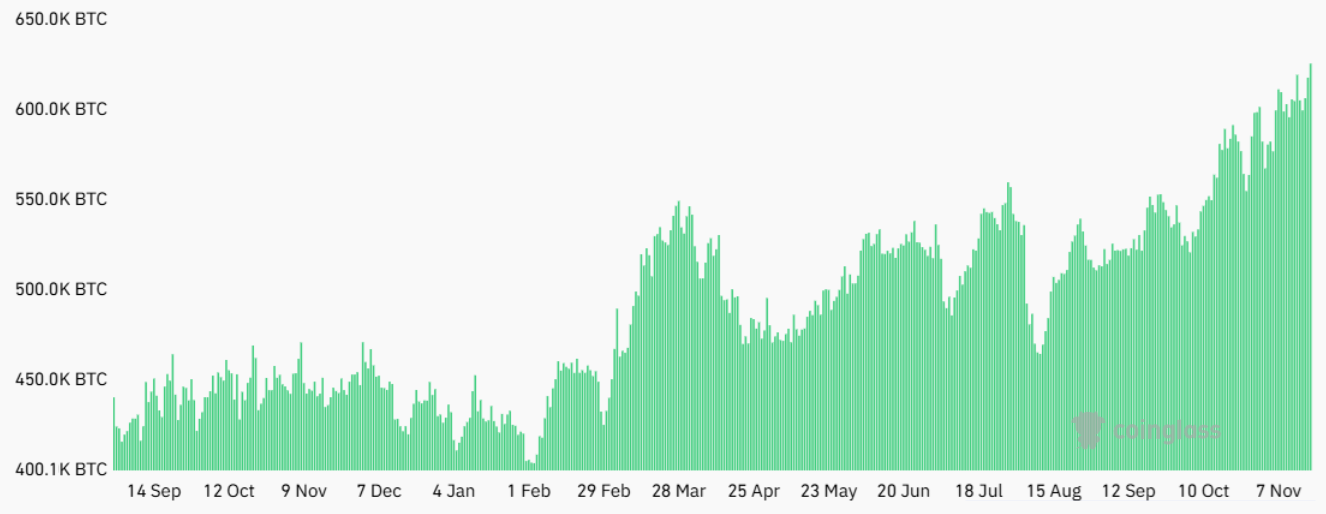 比特币价格达到10万美元对衍生品市场意味着什么?插图 比特币价格达到10万美元对衍生品市场意味着什么?
