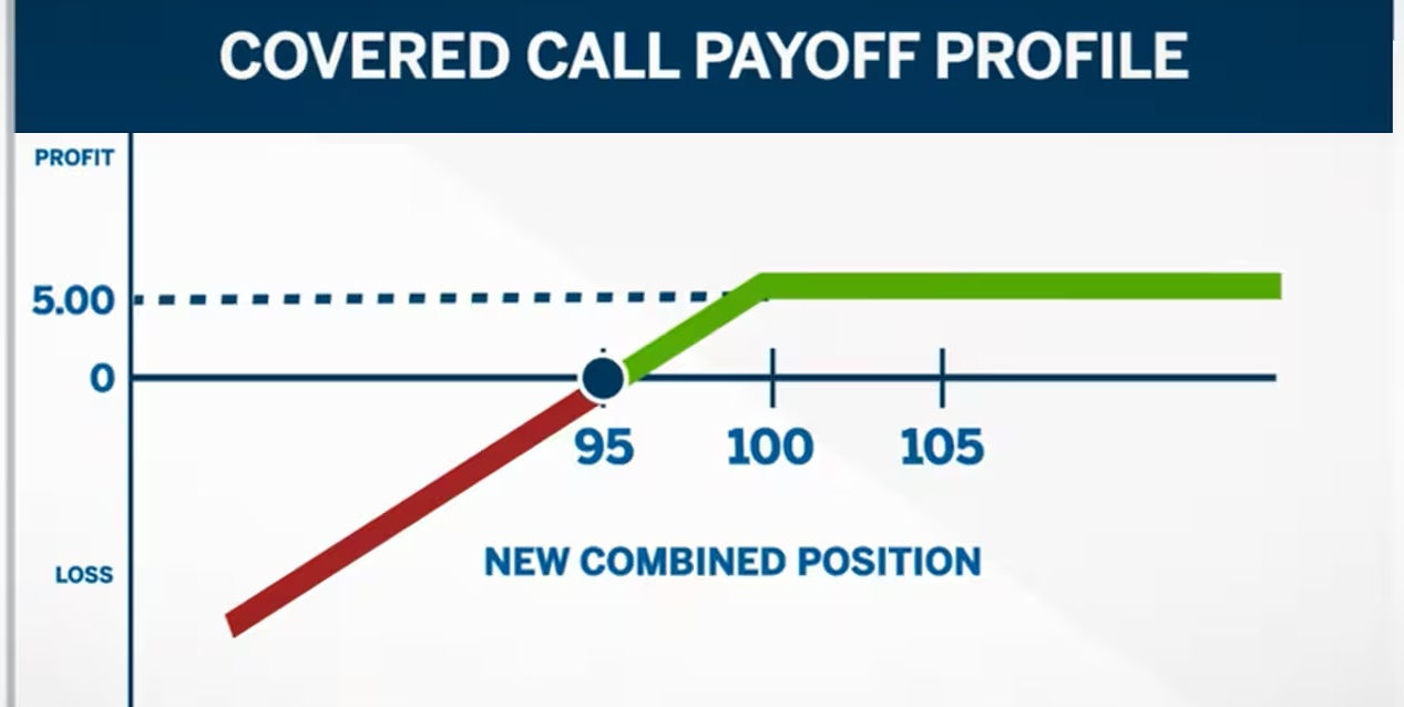 比特币价格达到10万美元对衍生品市场意味着什么?插图1 比特币价格达到10万美元对衍生品市场意味着什么?