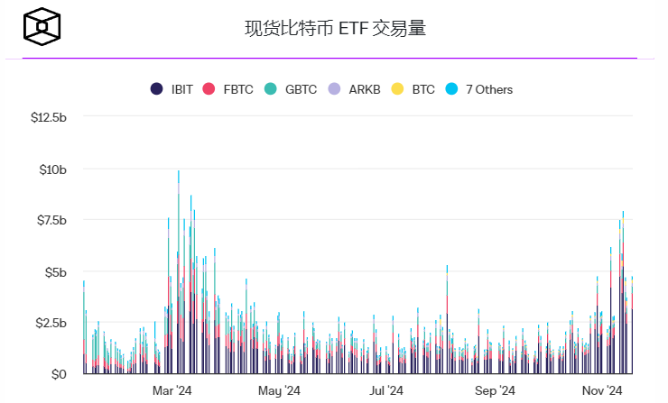现货比特币ETF期权交易上线:交易者需要了解什么?插图 现货比特币ETF期权交易上线:交易者需要了解什么?