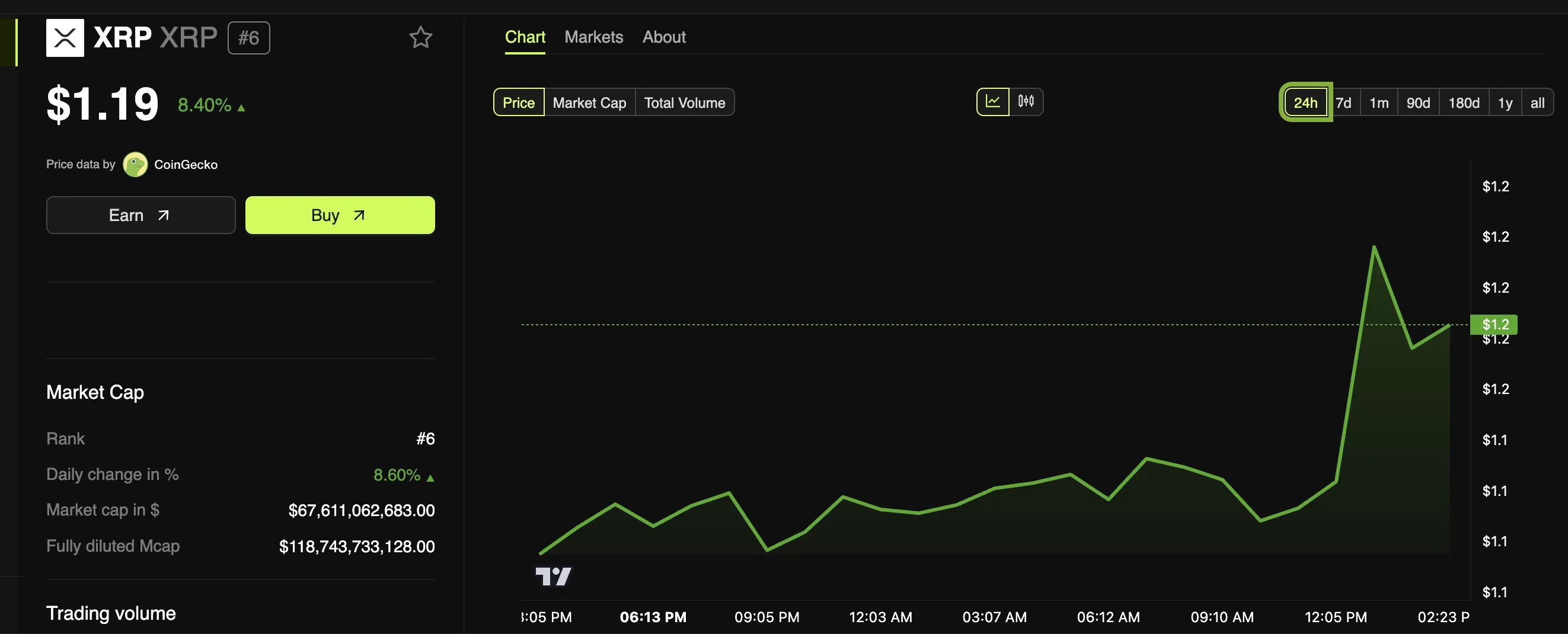 WisdomTree Europe推出XRP交易所交易产品(ETP)插图 WisdomTree Europe推出XRP交易所交易产品(ETP)