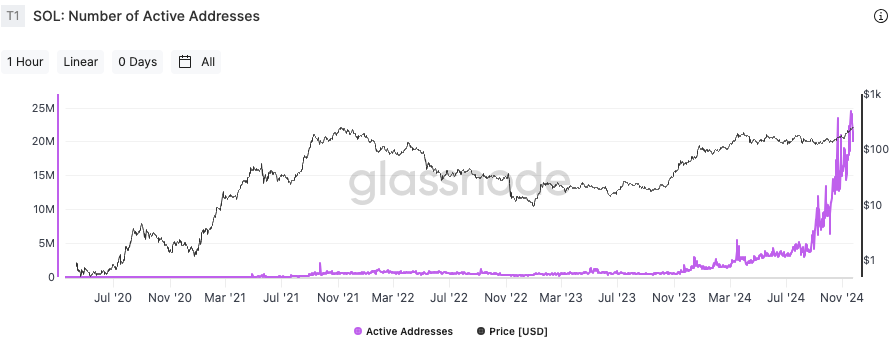 Solana DEX交易量创下历史新高