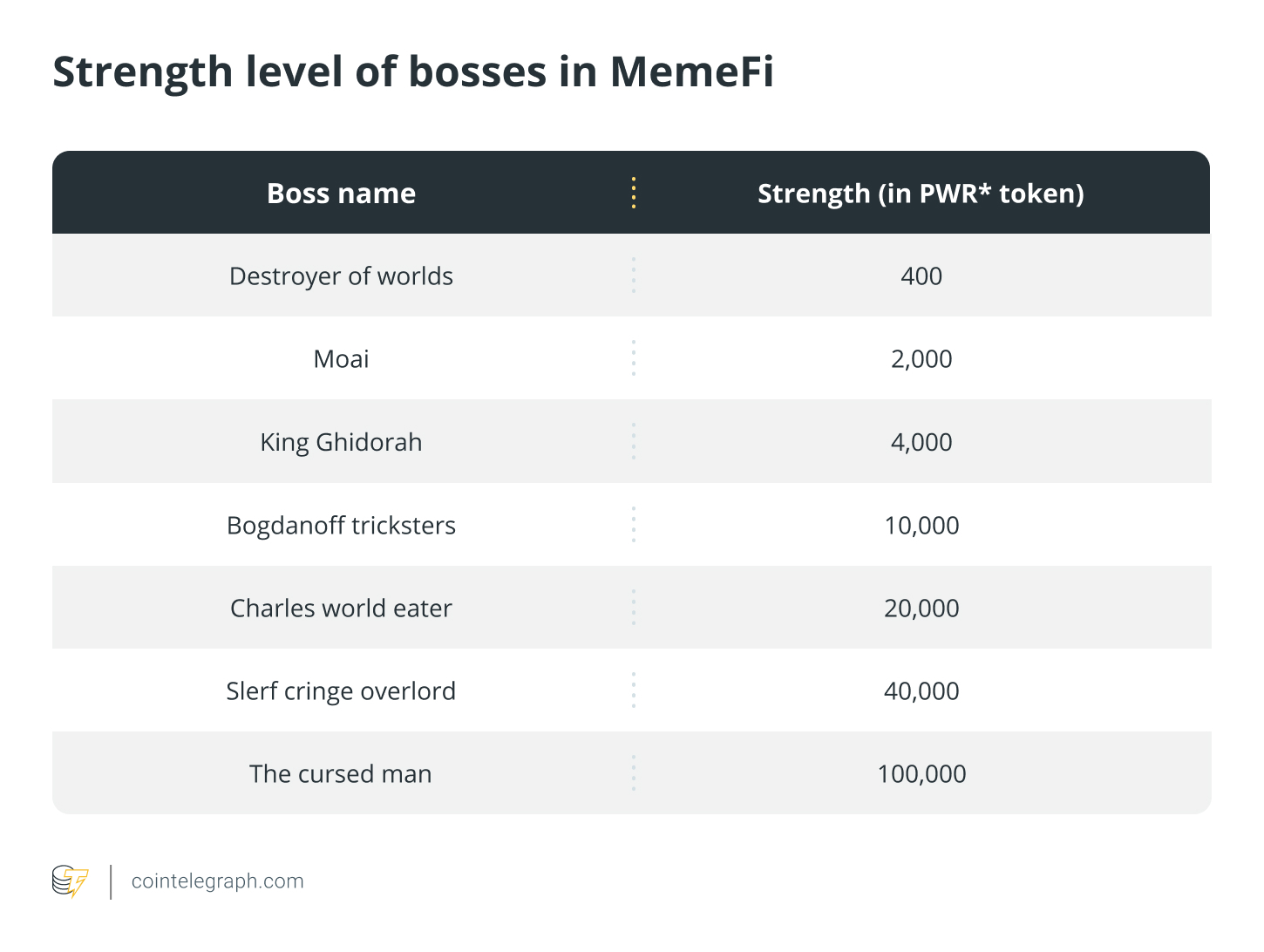 Telegram上流行的点击赚钱游戏MemeFi是什么?插图 Telegram上流行的点击赚钱游戏MemeFi是什么?