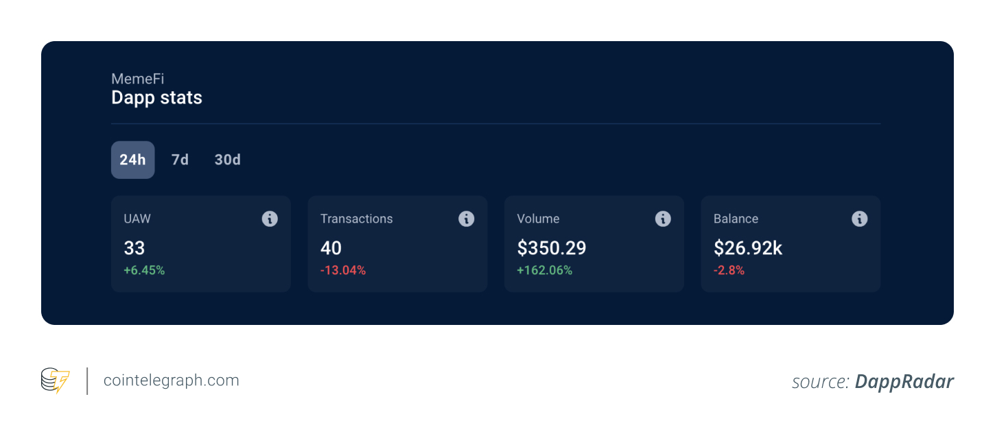 Telegram上流行的点击赚钱游戏MemeFi是什么?插图6 Telegram上流行的点击赚钱游戏MemeFi是什么?
