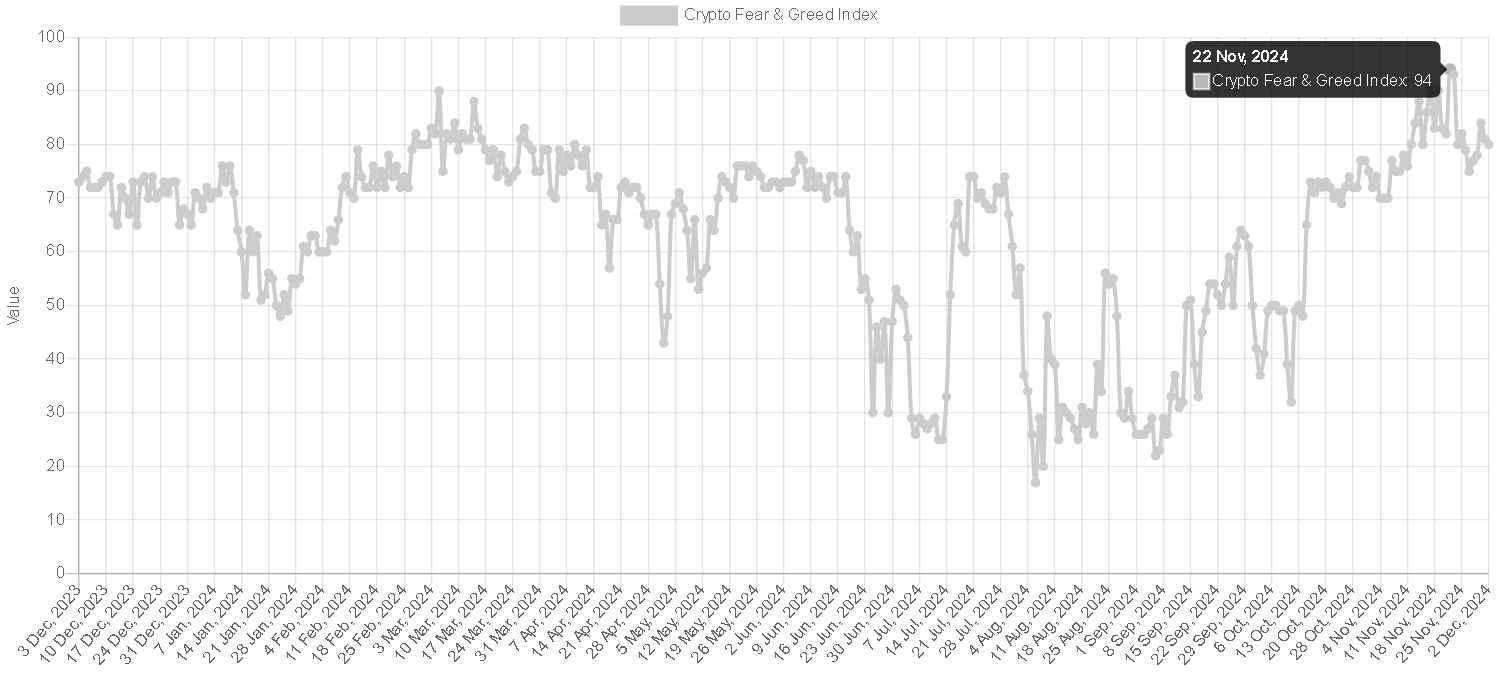 比特币ETF 11月流入量达64亿美元，创下比特币涨幅纪录