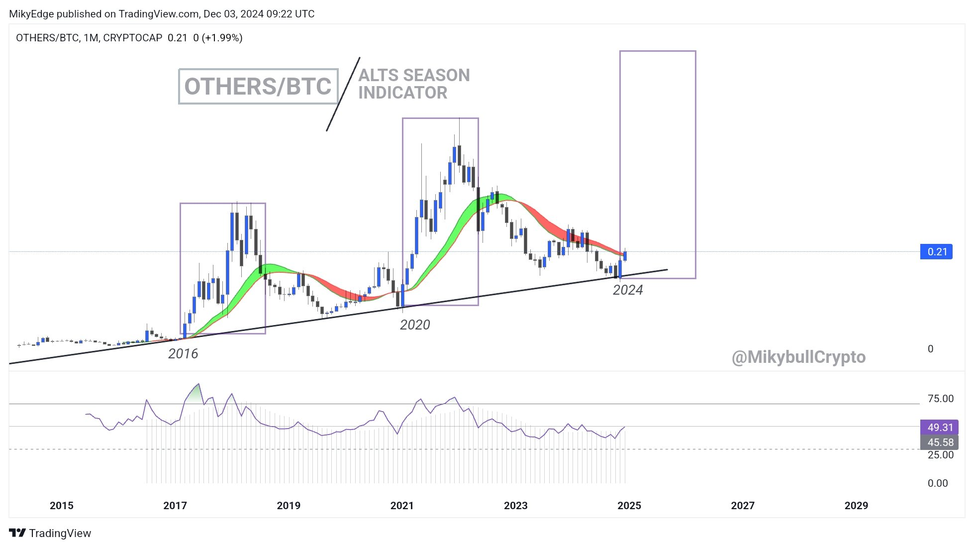TRX币市值创下200亿美元历史新高