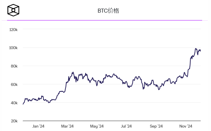 贝莱德现货ETF管理的比特币资产超过50万插图 贝莱德现货ETF管理的比特币资产超过50万