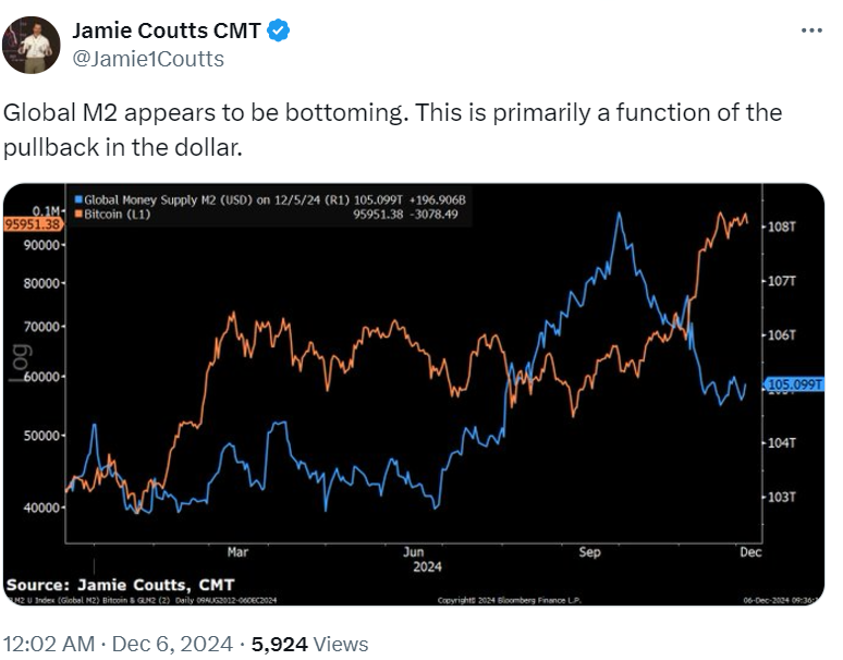分析师表示比特币行情涨势将持续至2025年底