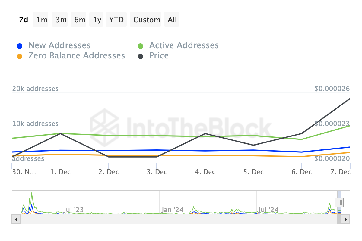 PEPE币市值突破100亿美元，价格上涨18%后超越莱特币