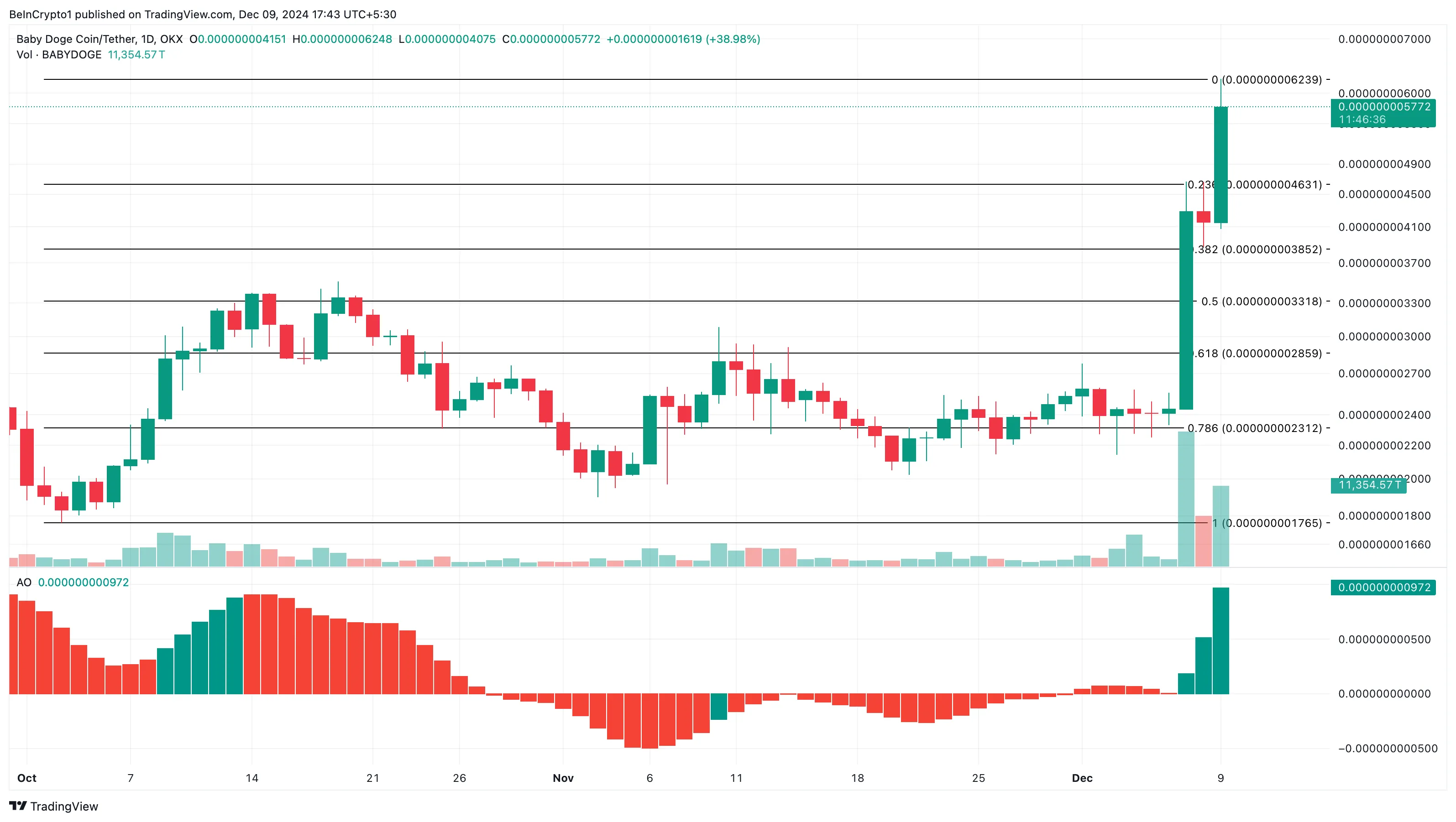 12月10日值得关注的数字货币插图1 12月10日值得关注的数字货币