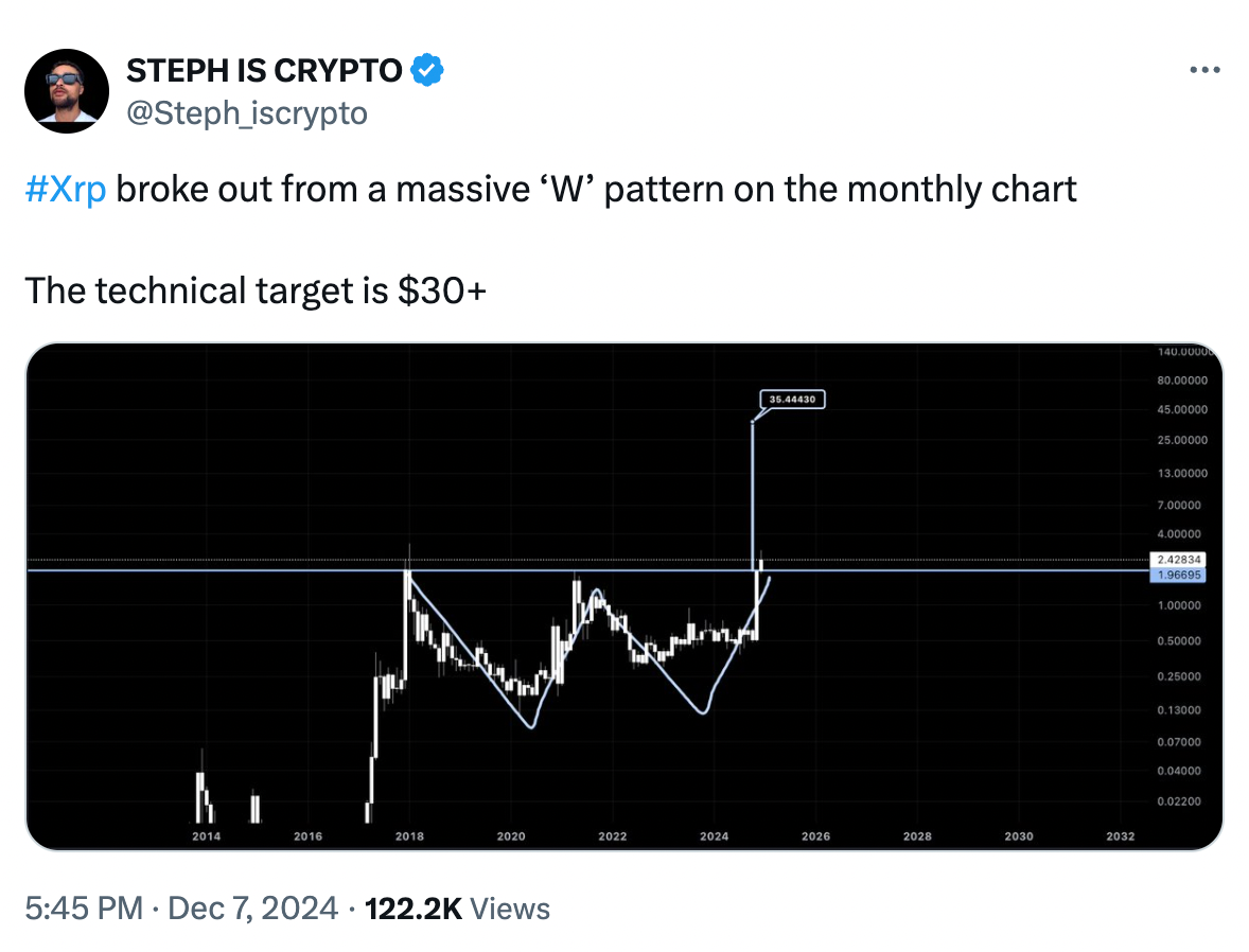 瑞波币XRP价格下一步将升至5美元？