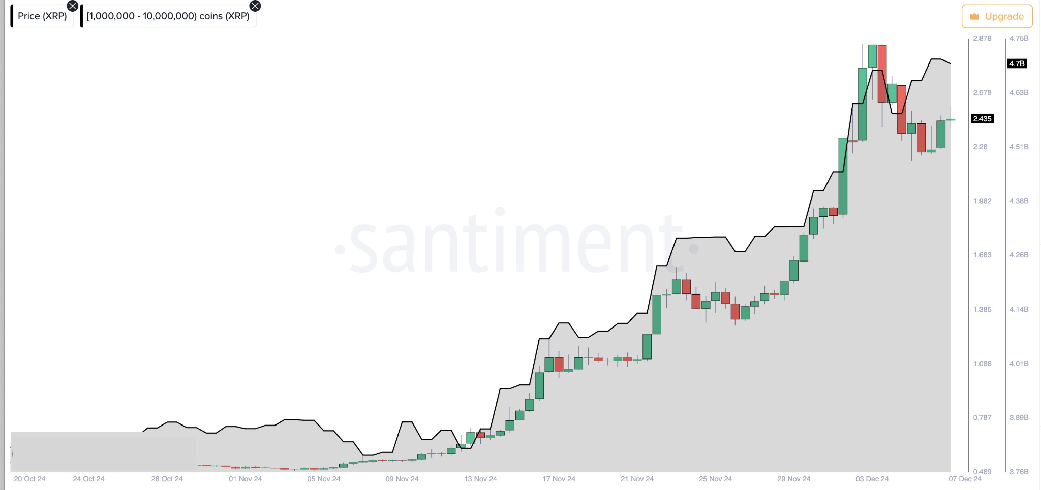 瑞波币XRP价格下一步将升至5美元？