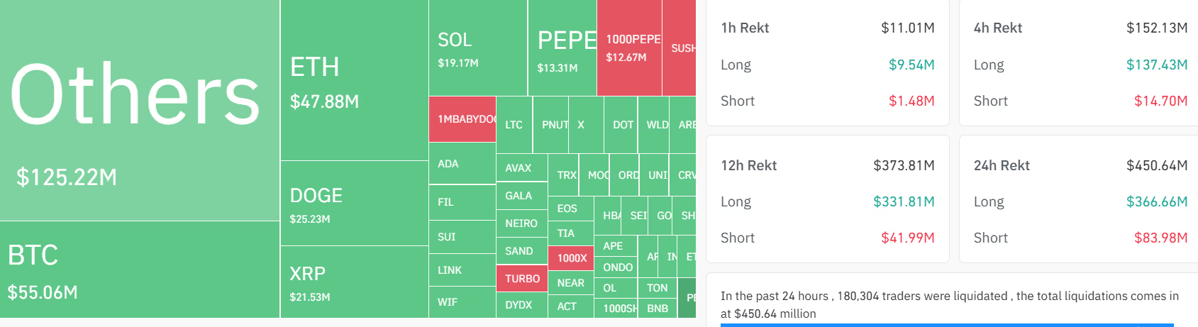 市场下滑导致3亿美元看涨押注化为泡影