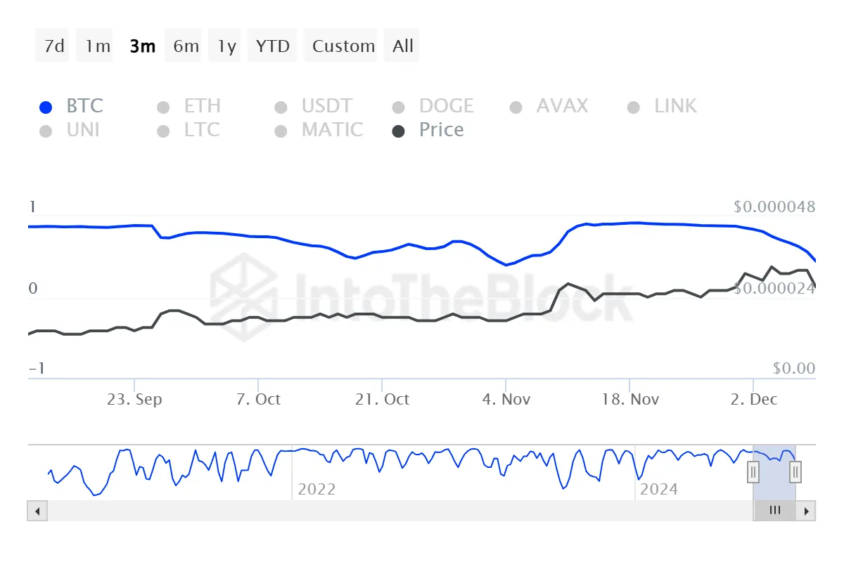 柴犬币未能突破9个月大关，但新投资者看到了潜力